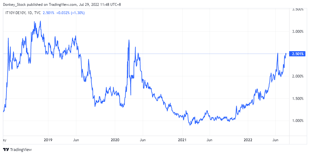The indicator that could plunge Euro